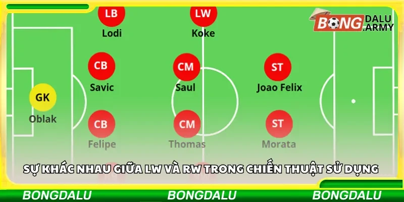 Sự khác nhau giữa LW và RW trong chiến thuật sử dụng