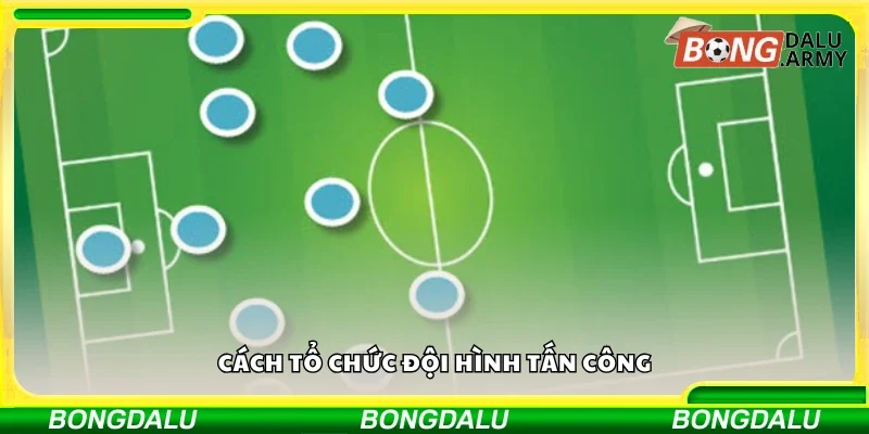 Cách tổ chức đội hình tấn công